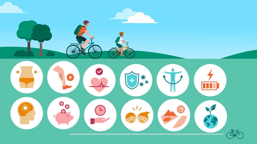 Grafik mit den gesundheitlichen Vorteilen des Fahrradfahrens, darunter Gewichtsabnahme, Muskelstärkung, Stressabbau, und Stärkung des Immunsystems. Im Vordergrund fahren ein Mann und ein Kind Fahrrad. Grafik mit den gesundheitlichen Vorteilen des Fahrradfahrens, darunter Gewichtsabnahme, Muskelstärkung, Stressabbau, und Stärkung des Immunsystems. Im Vordergrund fahren ein Mann und ein Kind Fahrrad.